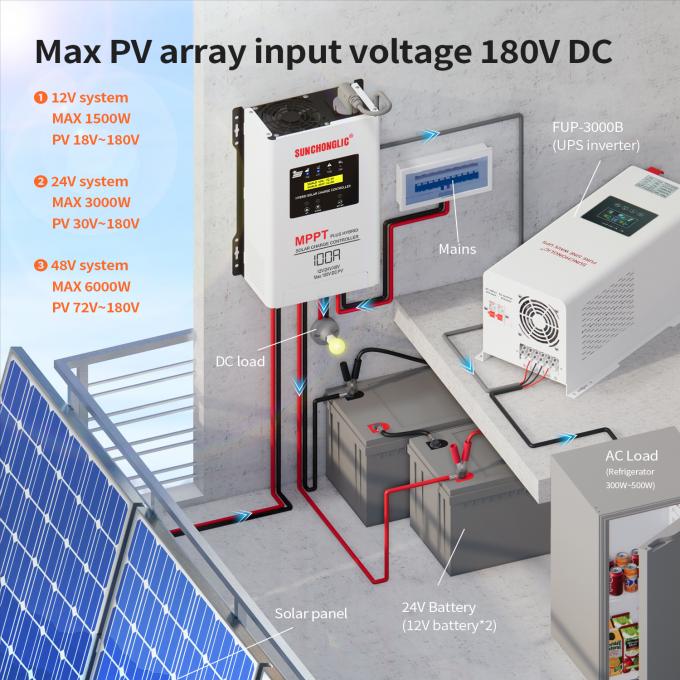 120A 12V/24V/48V MPPT Solar Charge Controller
