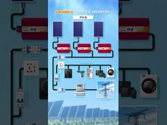 Watch: 50Hz 260VAC 1200va 2kw Grid Tie Inverter LCD Display Grid Tied Pv Inverter Showcase