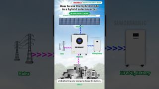 How to use the hybrid mode in a hybrid solar inverter?2.2K/3.2K/4.2K/5.5K/6.2K/8.5K/10.2K SUN series